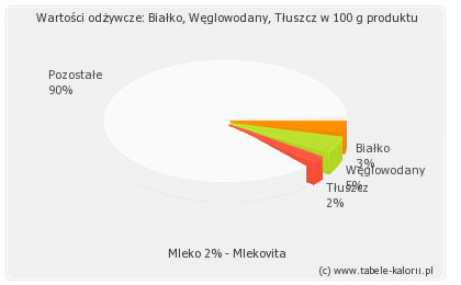 Mleko 2% - Mlekovita