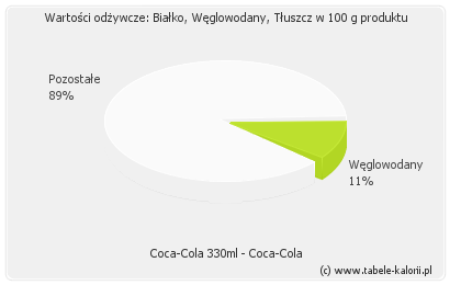 Coca-Cola 330ml - Coca-Cola