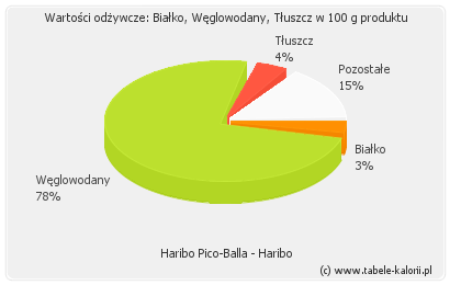 22+ Pico Balla Images