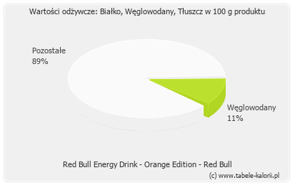 Red Bull Kcal Red Bull Kcal