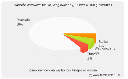 Żurek domowy Żurek domowy