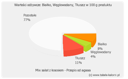 Nalesniki z twarogiem