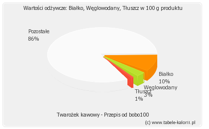 Krem jogurtowy przepis