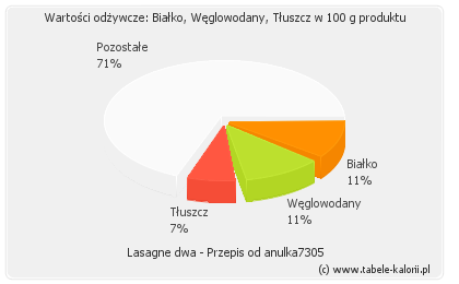 Lidl lasagne przepis Lidl lasagne przepis