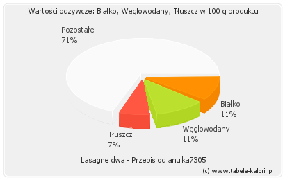 Lidl lasagne przepis