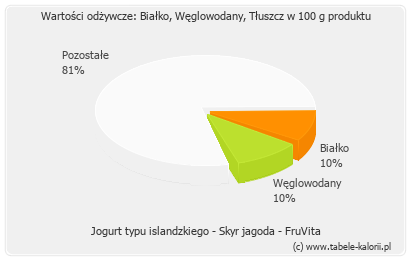 Jogurt typu islandzkiego - Skyr jagoda - FruVita