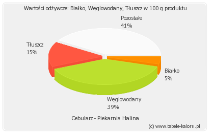 Cebularz - Piekarnia Halina