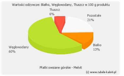 Płatki owsiane górskie - Melvit