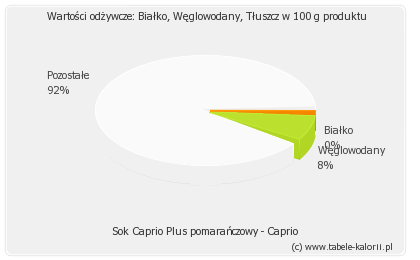 Sok Caprio Plus pomarańczowy - Caprio