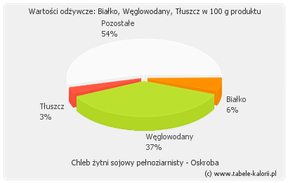 Chleb na zakwasie bez drożdży