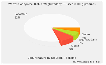 Jogurt naturalny typ Grecki - Bakoma