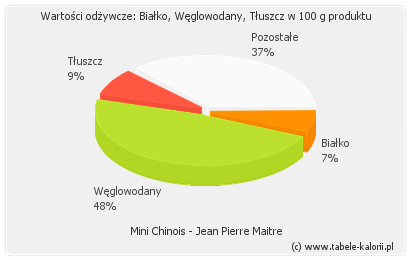 Paczki kalorie