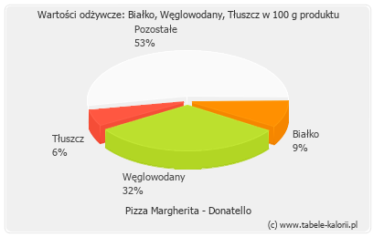 Pizza margherita - Donatello - 1017 g