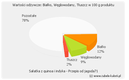 Zielona papryka konserwowa