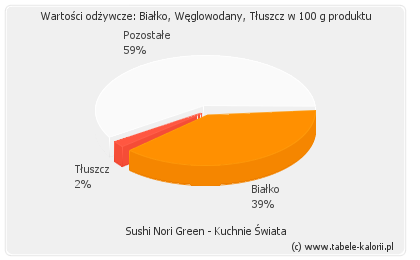 Sushi z krewetkami