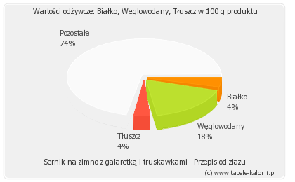 Sernik na zimno pyszny