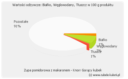 Zupa z mięsem