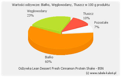 did bsn isoburn replace dessert did bsn isoburn replace dessert